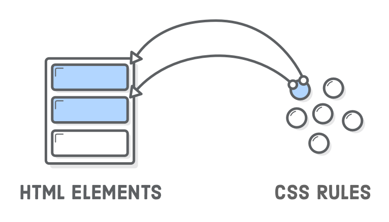 CSS – Sử dụng class