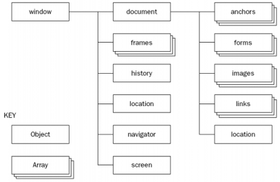 Web APIs: Đối tượng Document