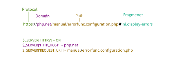 Các đoạn code Regular Expressions thường dùng của chuyên viên PHP (phần 2)